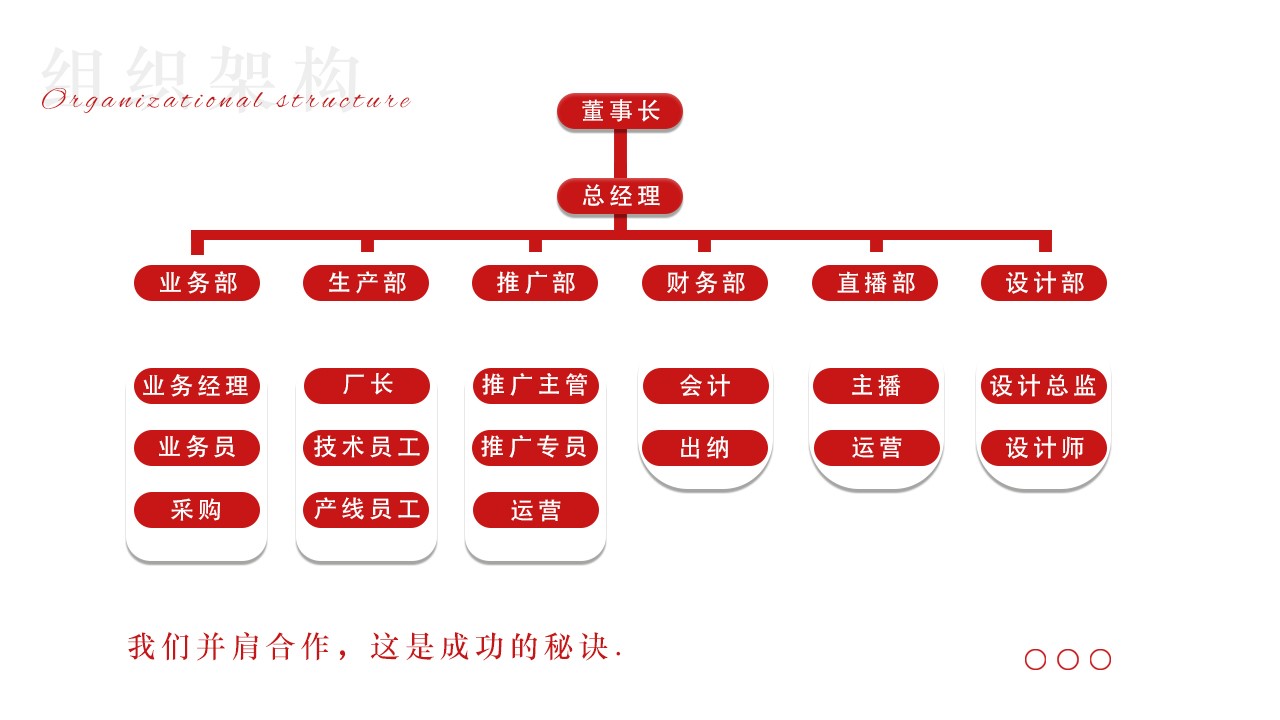 榴莲视频污版组织框架